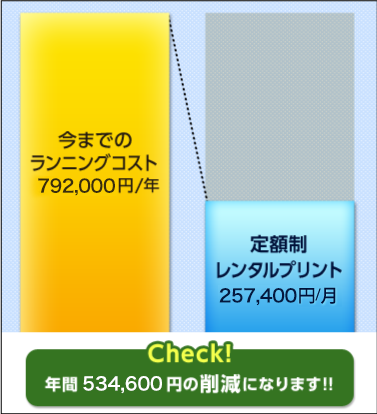  今までのランニングコスト516,000円/年 定額制レンタルプリント208,560円/年 年間307,440円の削減になります!!